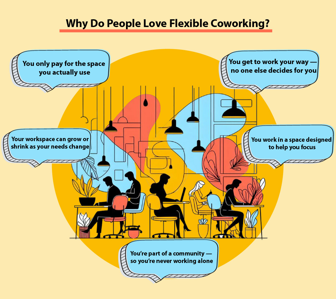 Flexible office spaces benefits